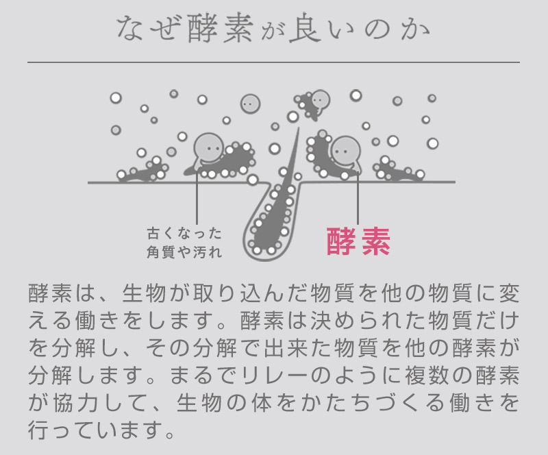 エンザイムバスパウダー（医薬部外品）