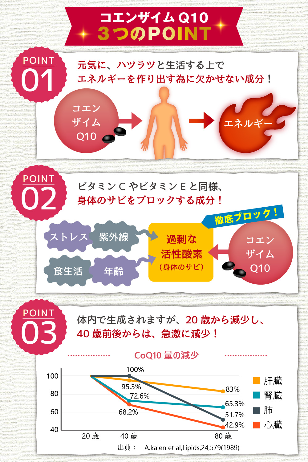 コエンザイムq10 サプリ アスタキサンチン サプリ αリポ酸 サプリ