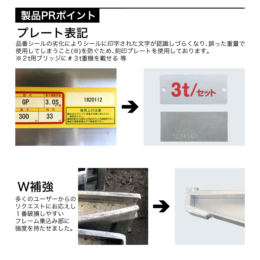 アルミブリッジ 昭和ブリッジ SHOWA GP-300-32-2.5S 2.5トン 2.5t ベロ