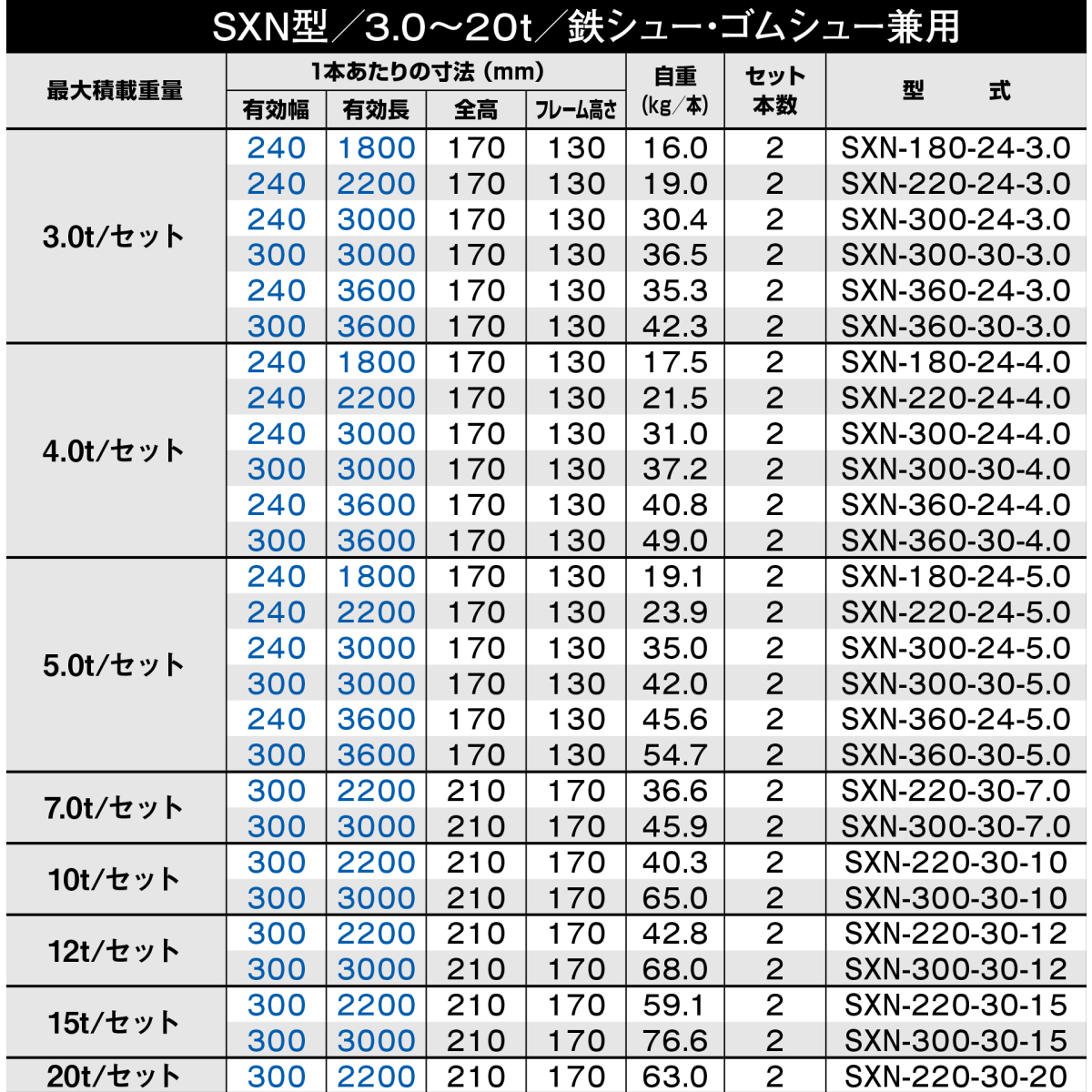 3t アルミブリッジ SXN-360-24-3.0 3.0t(3t) 昭和ブリッジ ツメ式 全長3600/有効幅240(mm) 2本セット SHOWA_2