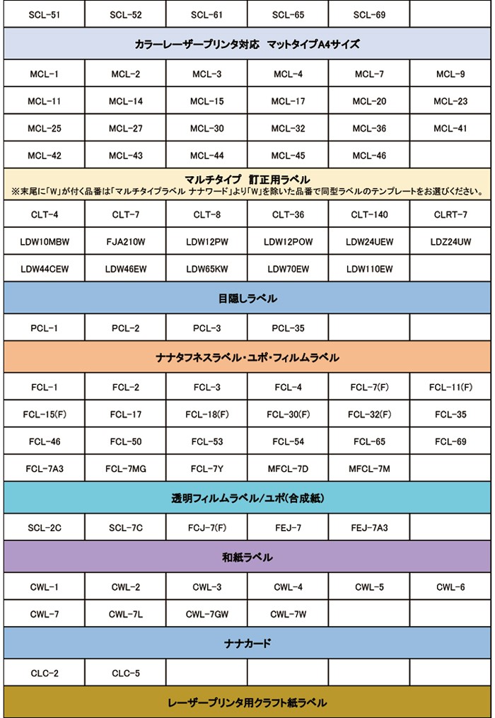 ラベルドクターSP LITE - ナナクリエイト ヤフーShop - 通販 - Yahoo!ショッピング