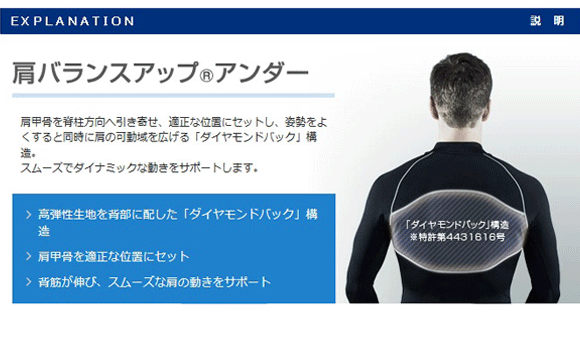 ASICS アシックス インナーマッスル 肩バランスLSシャツ