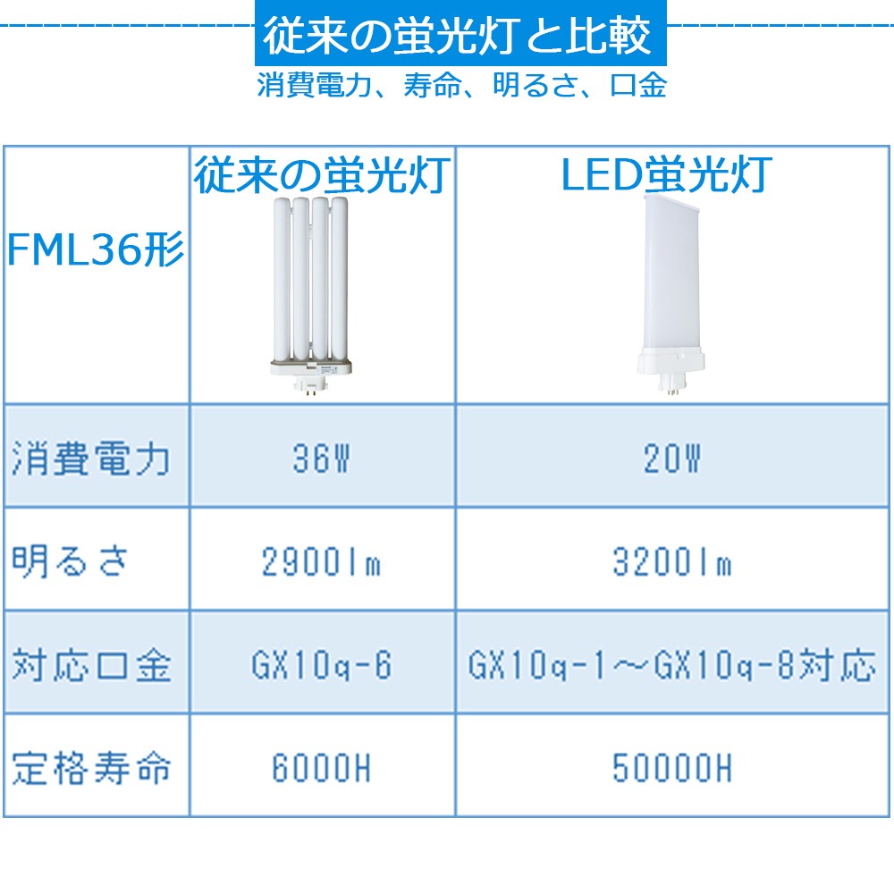 LED蛍光灯 FML36W FML36EX LEDランプ FML36型 LED化 FML36形対応 36形