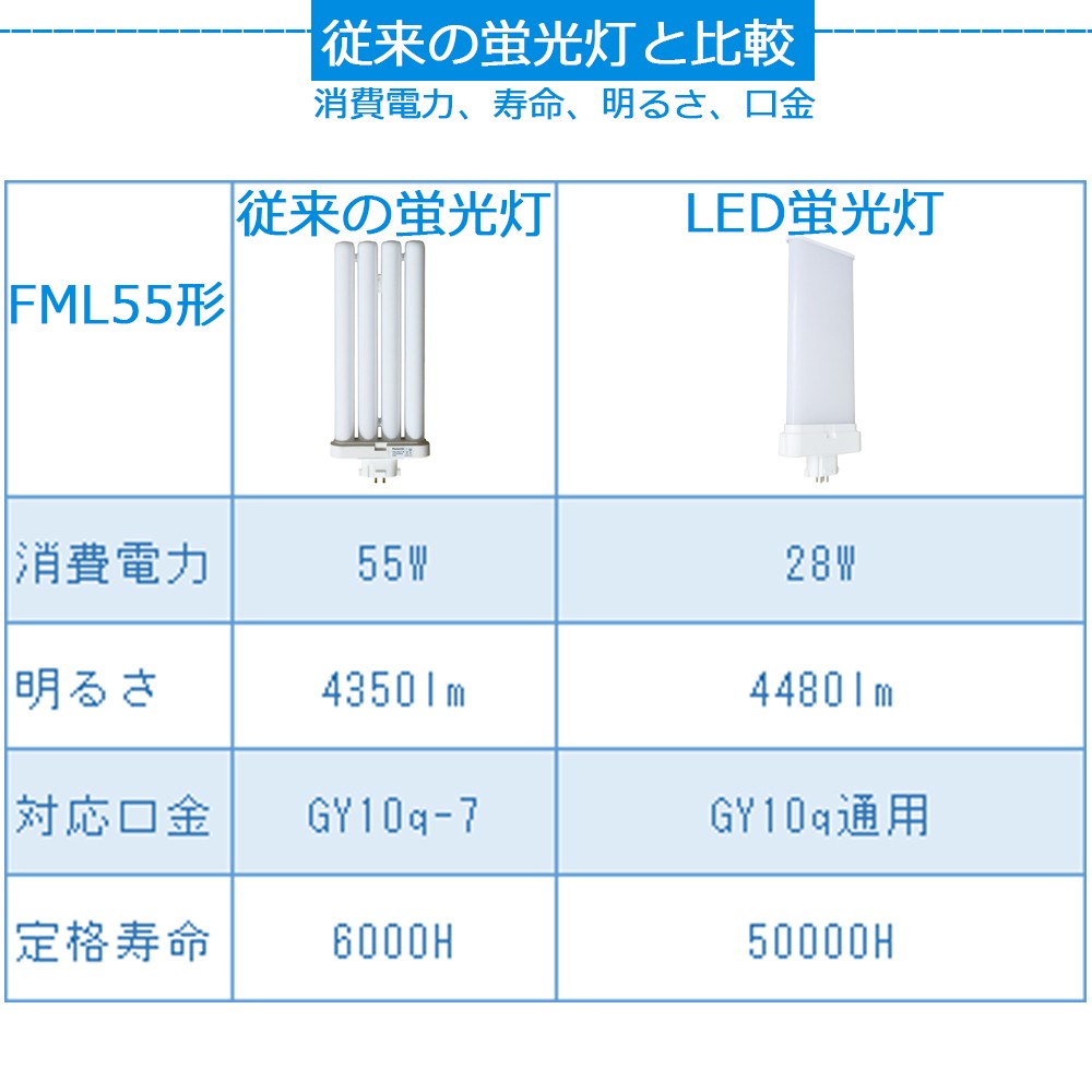 FML55EX-N FML55EXN 昼白色 LED蛍光灯 FML55W FML55W形 FML55型 LED化