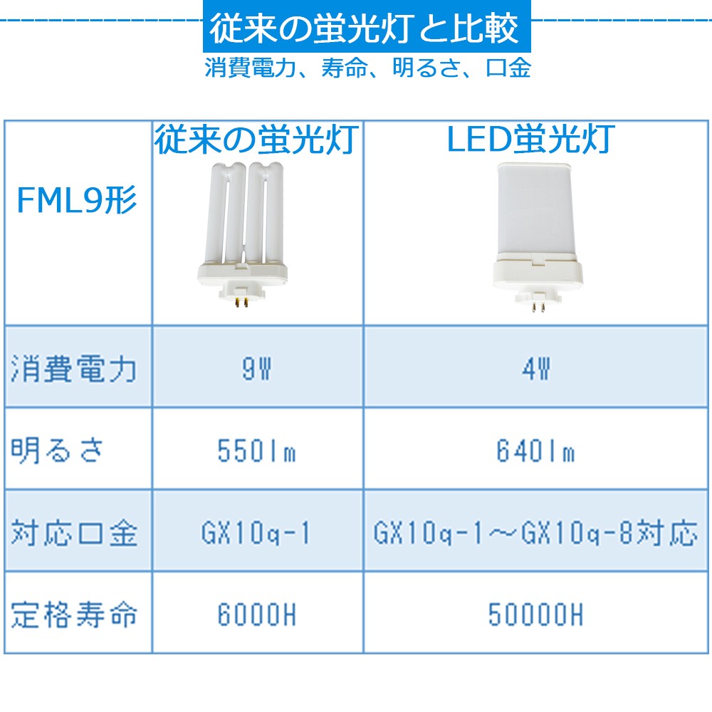 LED 蛍光灯 FML9EX-L FML9EXL ledランプ FML9型LED FML9形対応 9形 LED