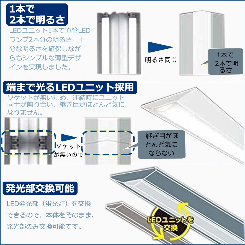 逆富士型led照明器具 ledベースライト 器具一体 天井直付 led40w2灯