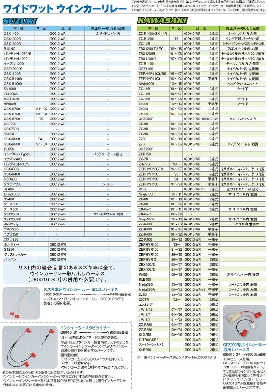 プリスト ポイントカード 90pts Doorzo - The ultimate Japan proxy shopping service.