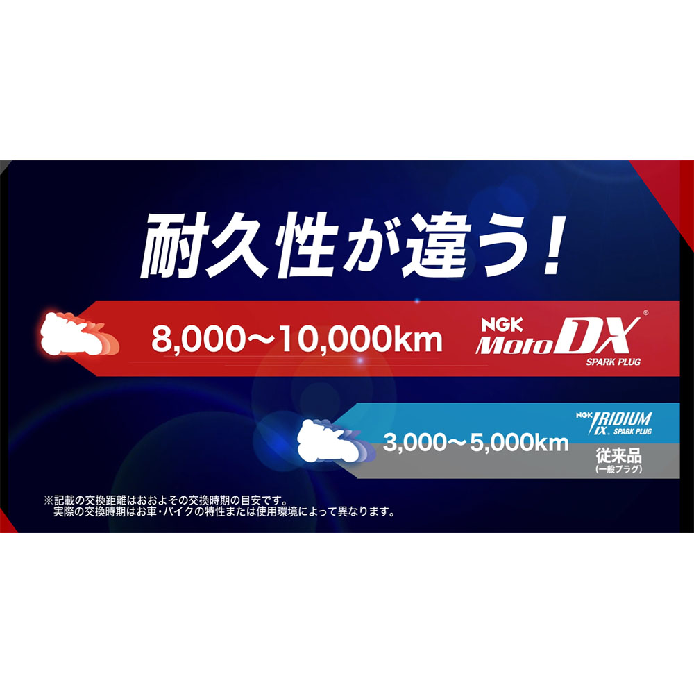 NGK スーパープラグ バイク プラグ パーツ 日本特殊陶業 MotoDX