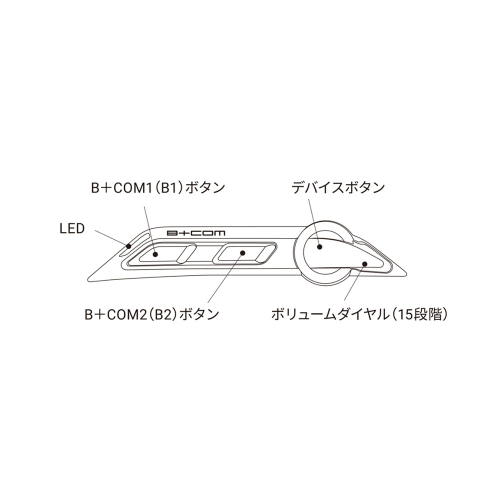 B＋COM SYGN HOUSE（サインハウス） B+COM SX1 (エスエックス