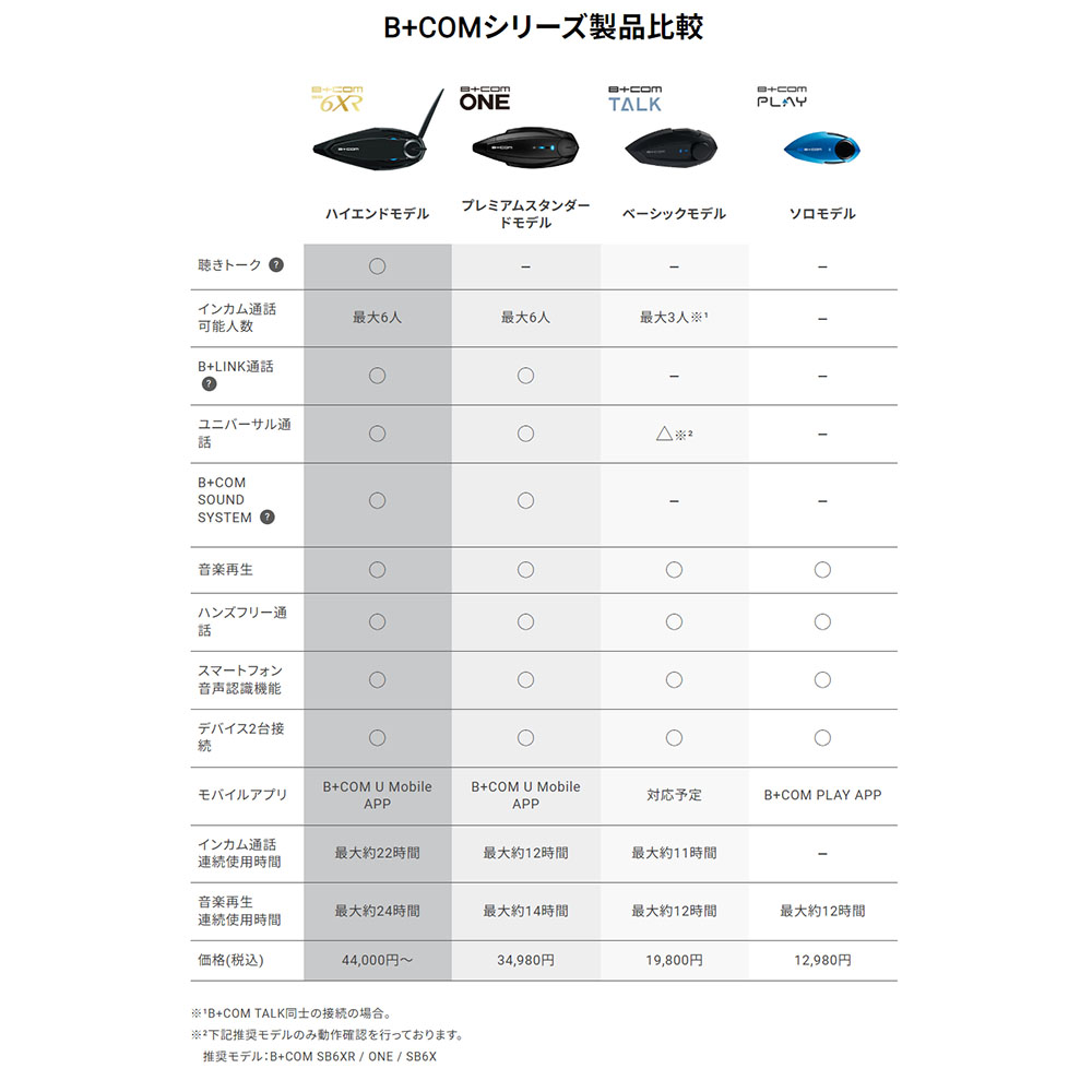 インカム インターコム バイク用 サインハウス B+COM TALK ビーコム トーク ハイブリッドアームマイクUNIT ビーコム｜nankaibuhin-store｜18