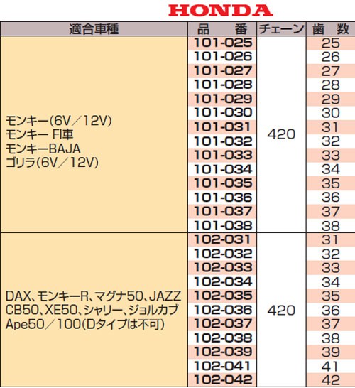 NANKAI（ナンカイ） スプロケット バイク 南海部品 リア 420-42T