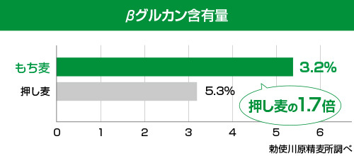 食物繊維