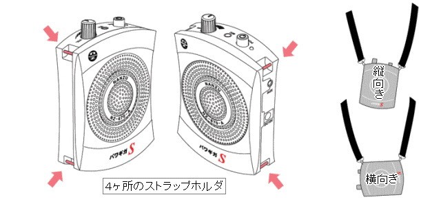 パワギガＳ ＮＺ−６７１−Ｂ(定格６Ｗ、最大１０Ｗ)ブラック、充電式、ヘッドマイク付属、手ぶら拡声器 :NZ-671-B:なんず(南豆無線電機) -  通販 - Yahoo!ショッピング