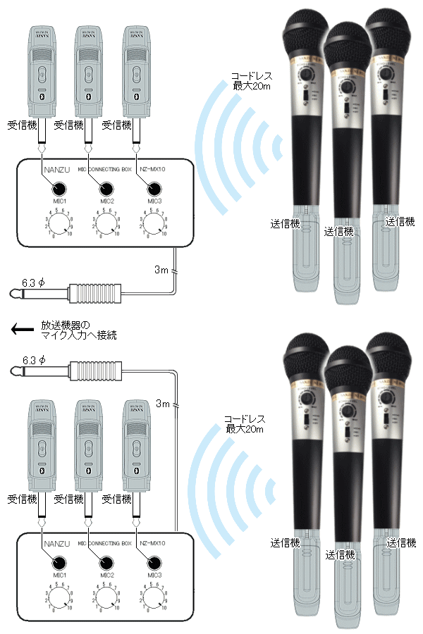 コードレスマイク６個セット ＣＮＺ−２１０ＤＨＥ６Ｓ マイクミキサー