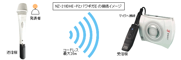 手ぶら拡声器用コードレス白マイク ＮＺ－２１０ＤＨＷーP コードレス