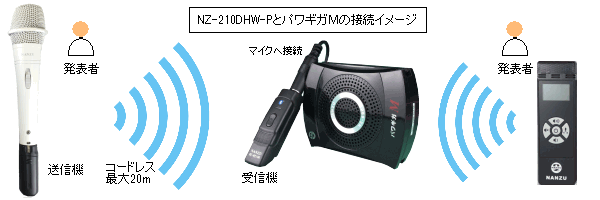 手ぶら拡声器用コードレス白マイク ＮＺ−２１０ＤＨＷーP コードレス