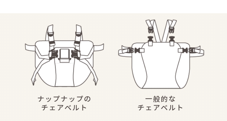 バックルを付ける個数の説明