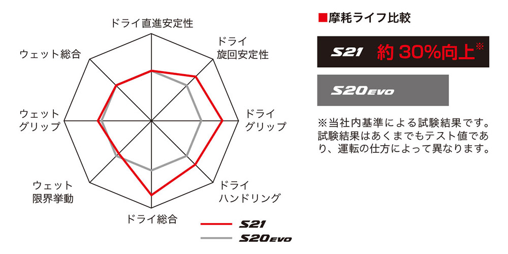 BATTLAX BRIDGESTONE ブリヂストン 前後セットタイヤ HYPERSPORT S21