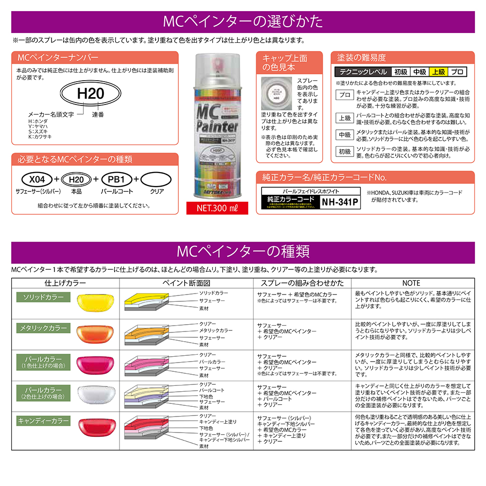 DAYTONA（デイトナ） MCペインター K05 キャンディワインレッド 300mL