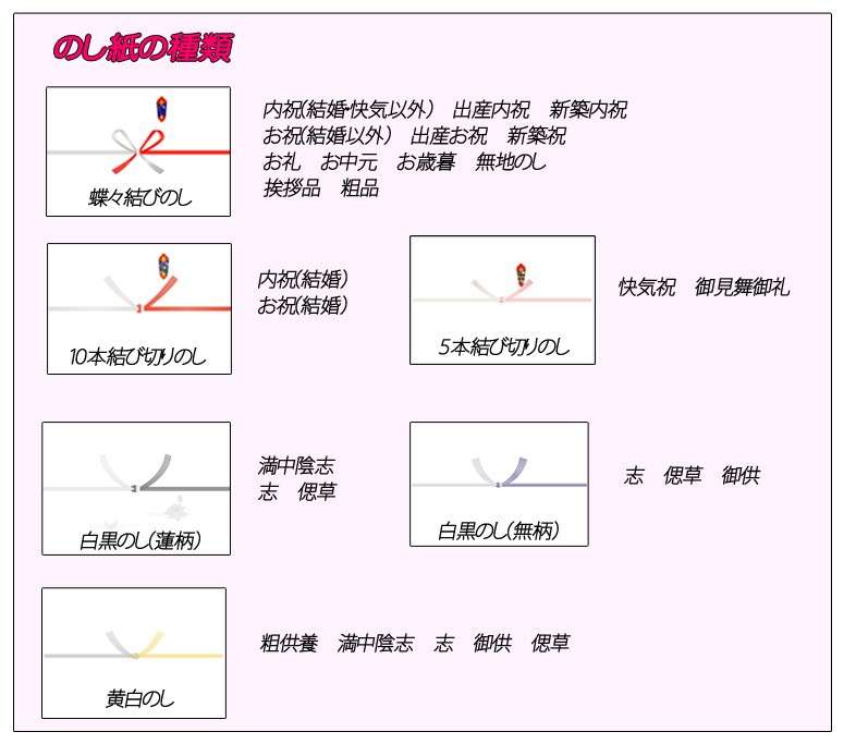 のし 包装紙一覧 卸値で買えるすごい店奈良ギフト 通販 Yahoo ショッピング