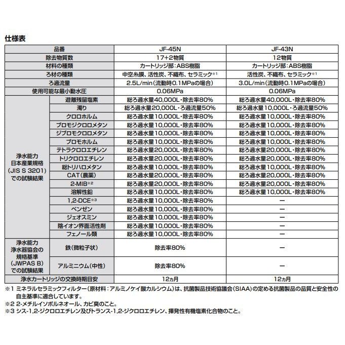 キャンペーンバナー