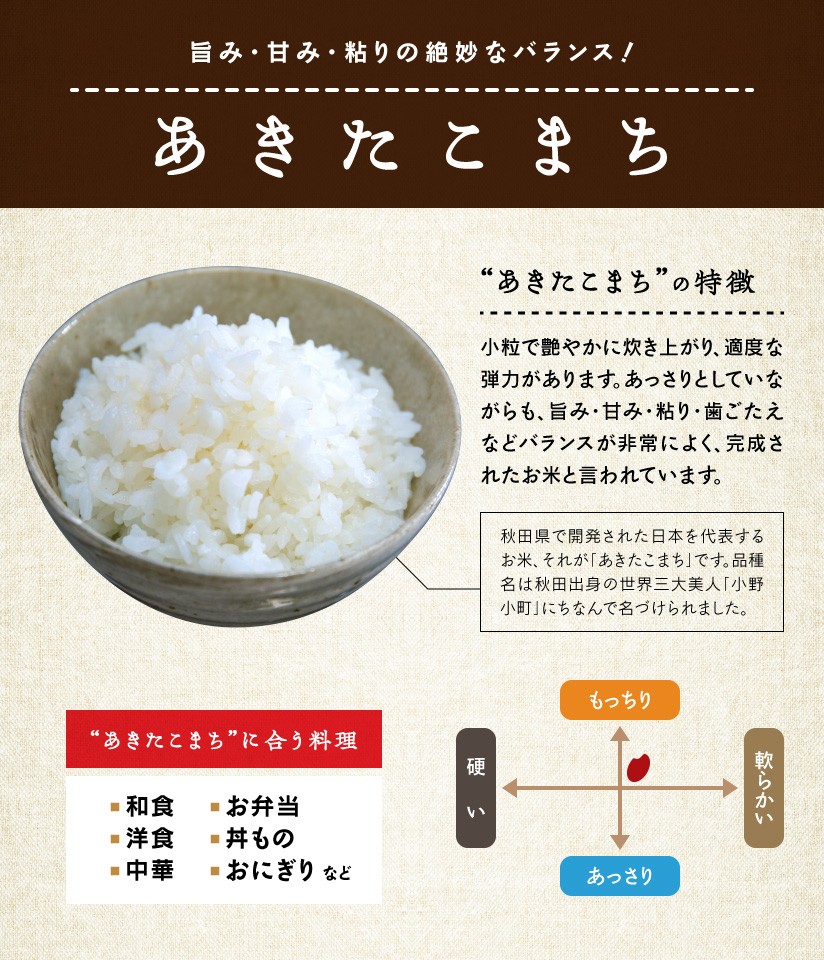 あきたこまち