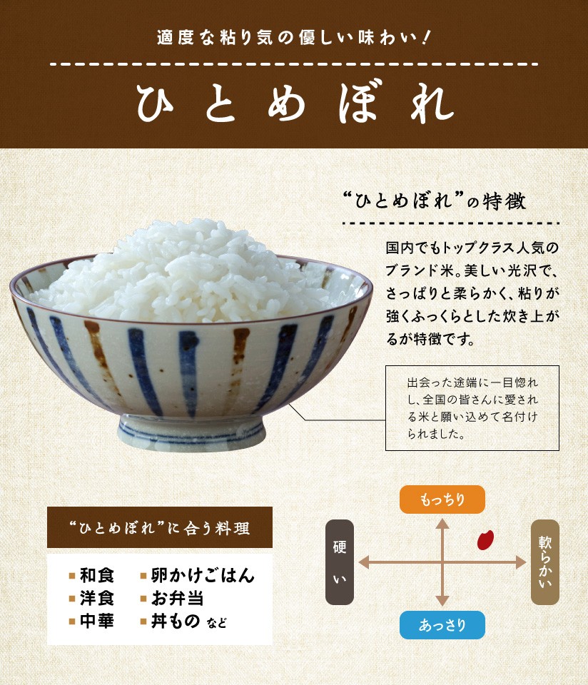 ひとめぼれ