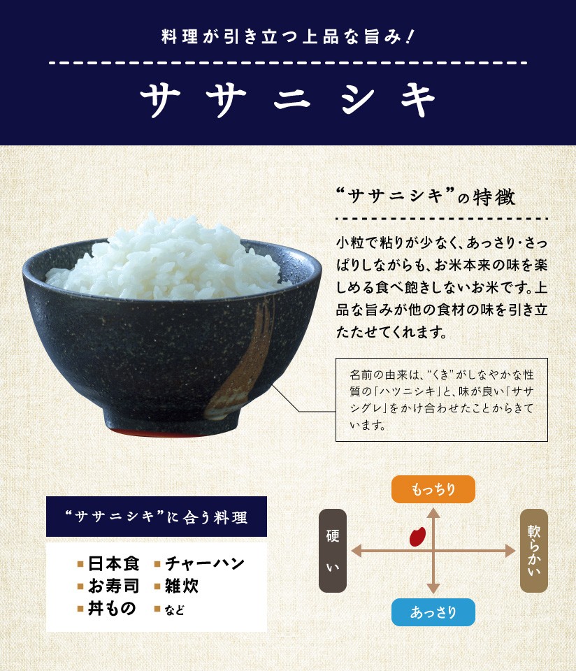 ササニシキ玄米 令和6年秋田県産 令和6年産】《無農薬》《玄米》秋田県産 ササニシキ 5kg 【生産