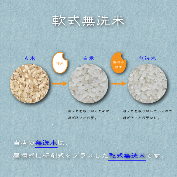 農家直送！令和3年 秋田県産【ひとめぼれ】玄米25kg 減農薬〈新米〉特A地区！ Amazon.co.jp: 【新米予約販売】春日屋 特Aひとめぼれ米 残留