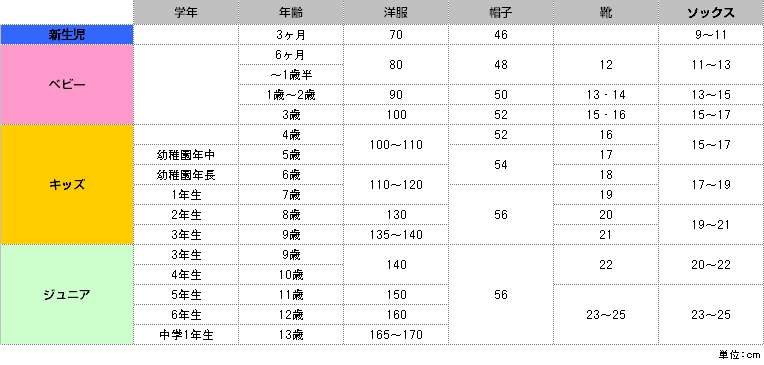 サイズ表記について - ナルミヤオンラインYahoo!ショッピング店 - 通販 