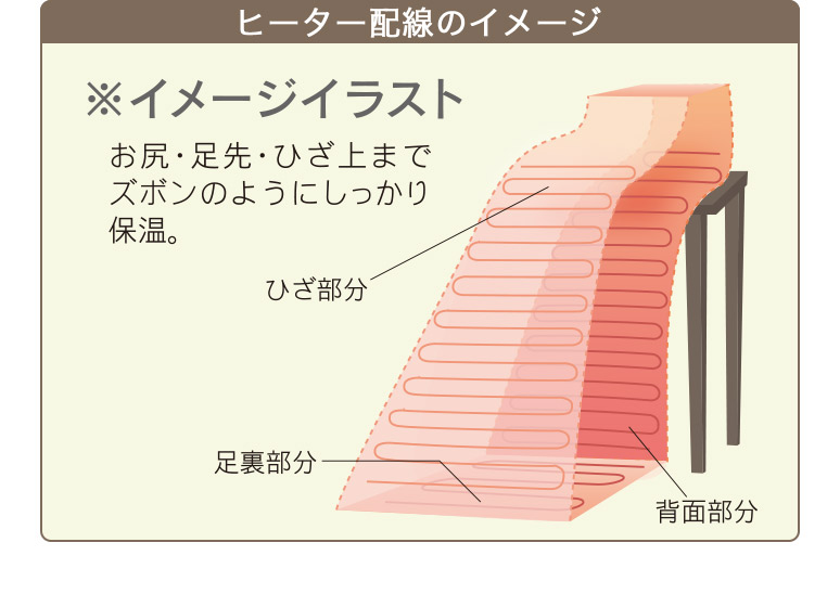 日本製 ホット脚入れヒーター 電気足温器 ズボンタイプ ワインレッド