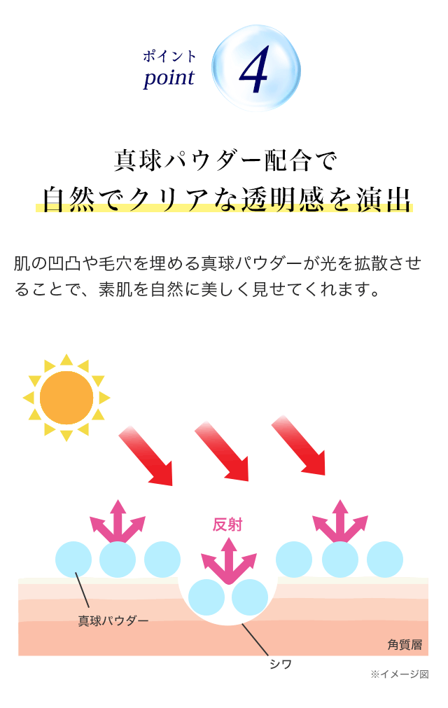白酵（HAKKOH） 日焼け止め プロテクション UVクリーム 50g 1個 SPF50+