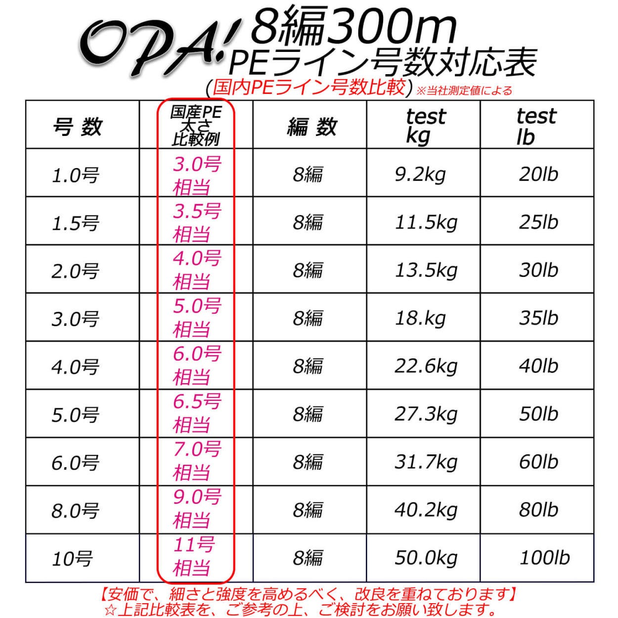 PEライン 8編 8本編み 300m 釣り糸 1号 2号 3号 4号 5号 6号 8号 10