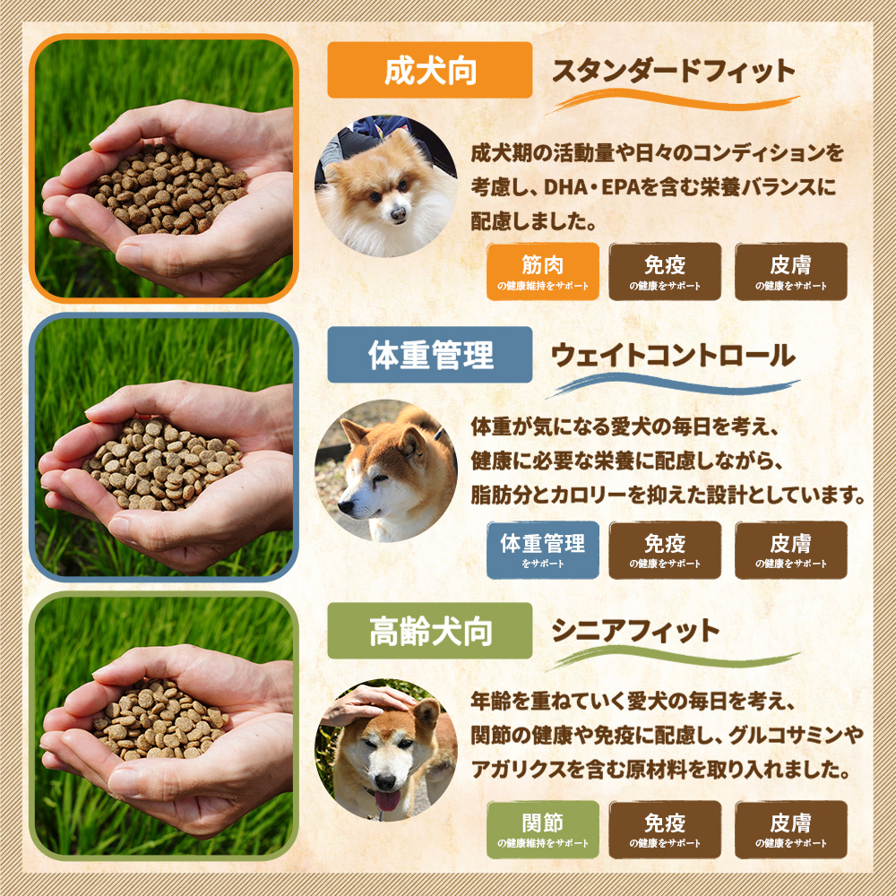 詳細 サプリ