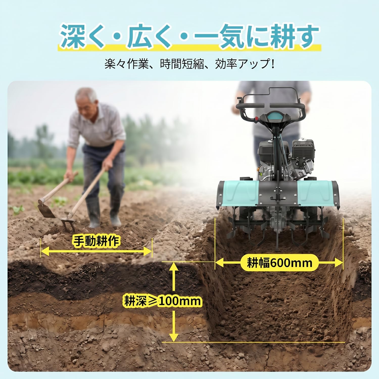 Kareyou 耕うん機 エンジン式 212cc 高出力 リヤロータリー 後方回転