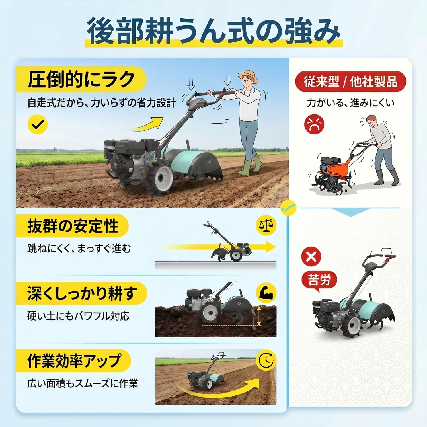 Kareyou 耕うん機 エンジン式 212cc 高出力 リヤロータリー 後方回転