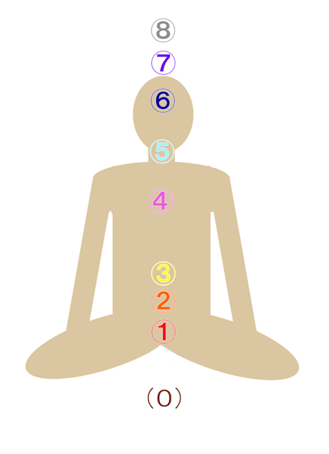 chakra