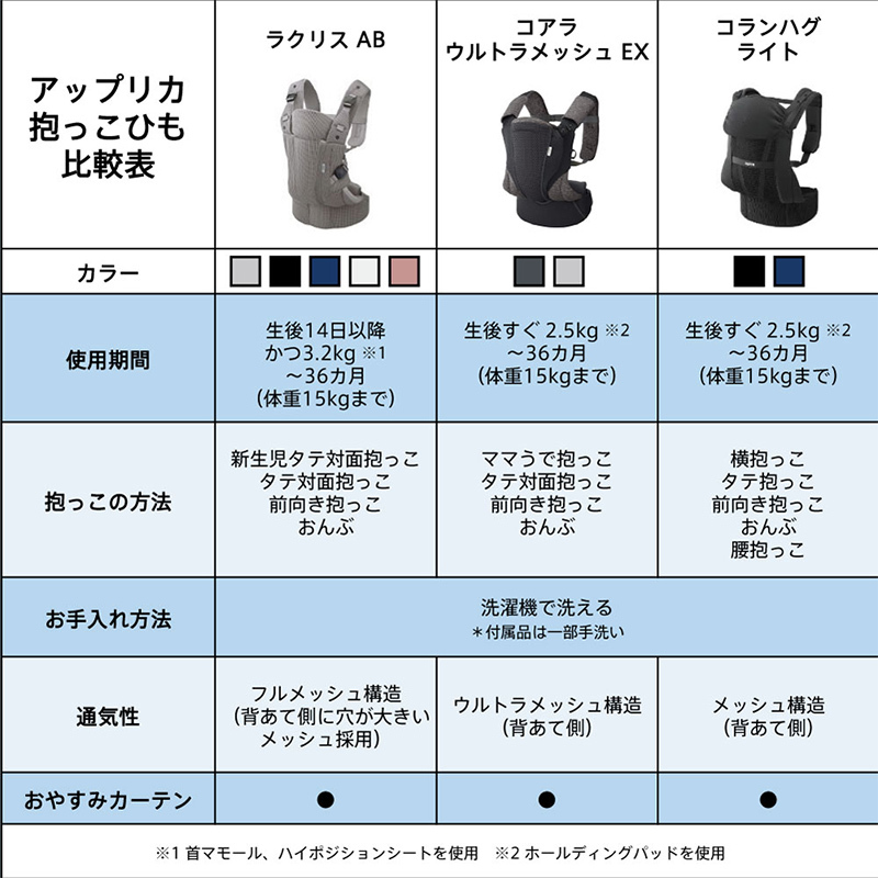Aprica 抱っこひも　ラクリス　ホワイトアッシュ　メッシュ Aprica アップリカ ラクリス (ホワイトアッシュ) 抱っこ紐