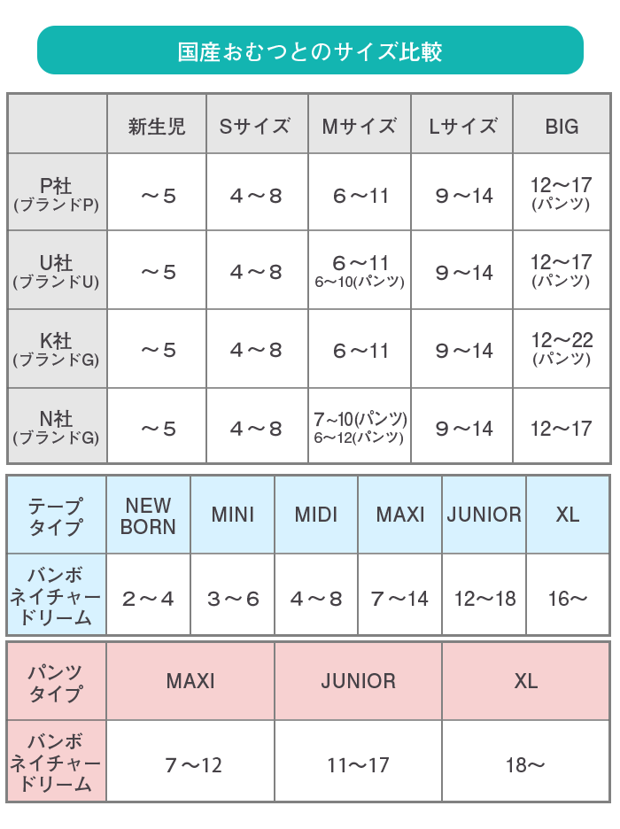 Amazon.co.jp: BAMBO Nature バンボネイチャー ドリーム テープ