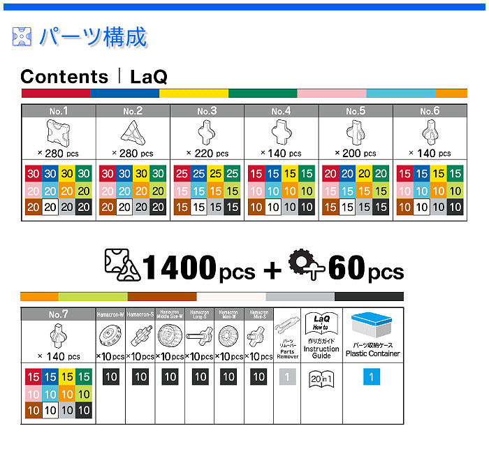 LaQ ラキュー basic ベーシック 1400 ラッピング無料 知育玩具