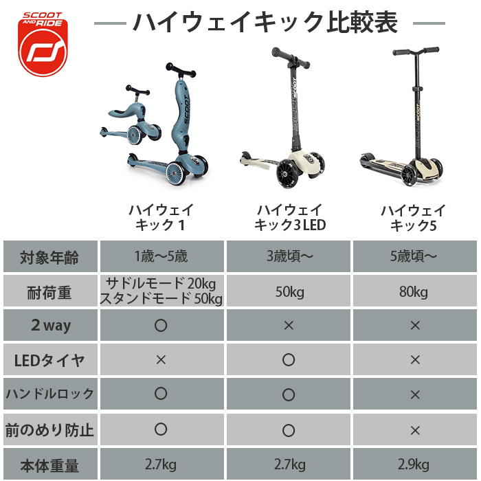 Scoot＆Ride スクート＆ライド ハイウェイキック 5 キッズスクーター