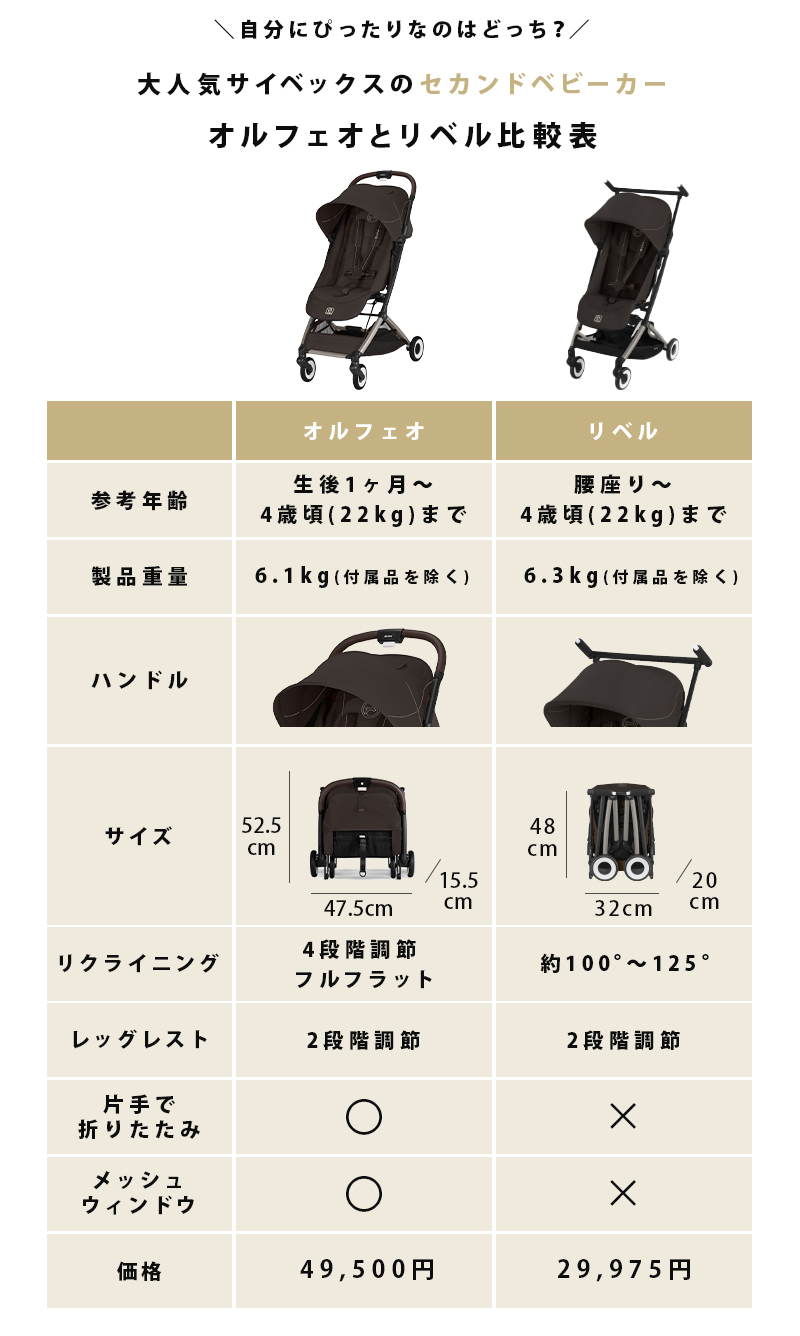 サイベックス（CYBEX） オルフェオ アーモンドベージュ JP2 2026 cybex
