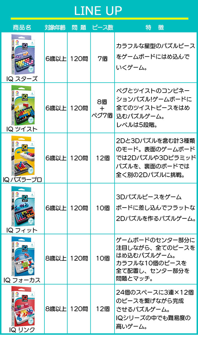 IQ フォーカス 脳トレ パズル ゲーム 子供 小学生 SMRT GAMES