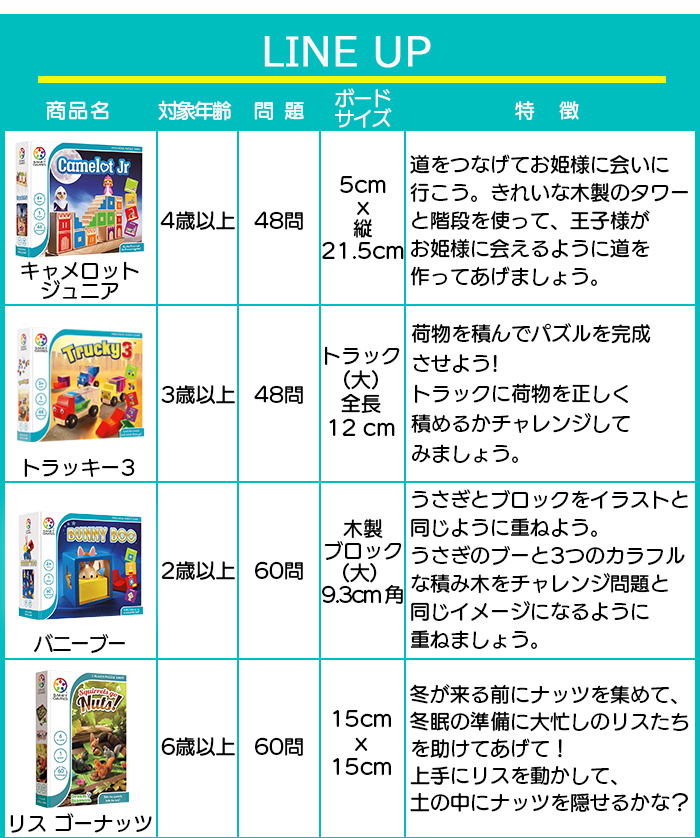 Amazon.co.jp: SmartGames 赤ずきんちゃん パズル SG021JP 正規