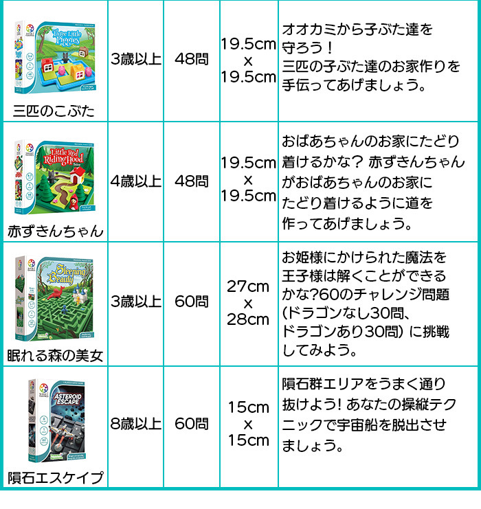 赤ずきんちゃん 脳トレ パズル ゲーム 子供 小学生 SMRT GAMES