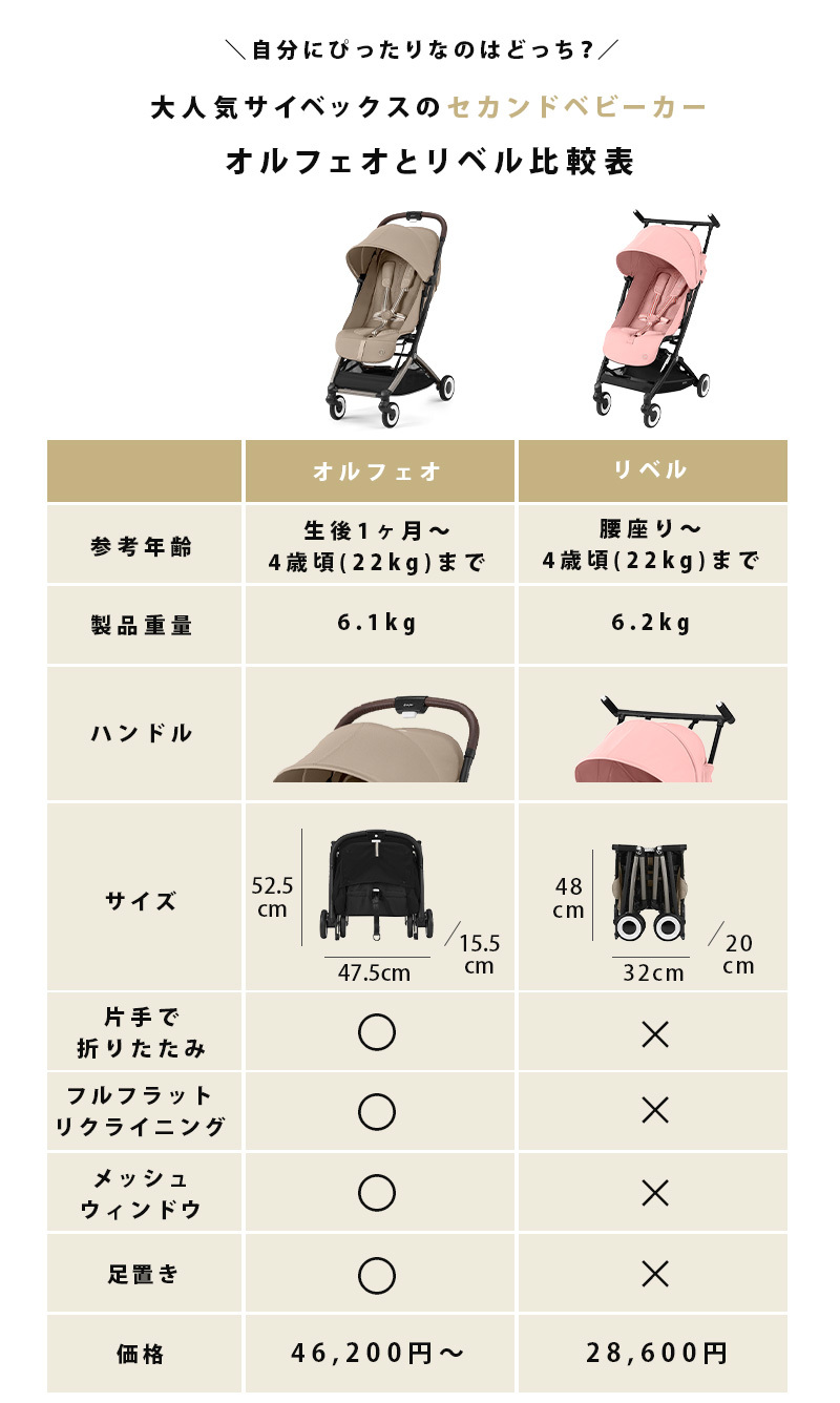 サイベックス オルフェオ + エイトンS2 カーシートアダプター2