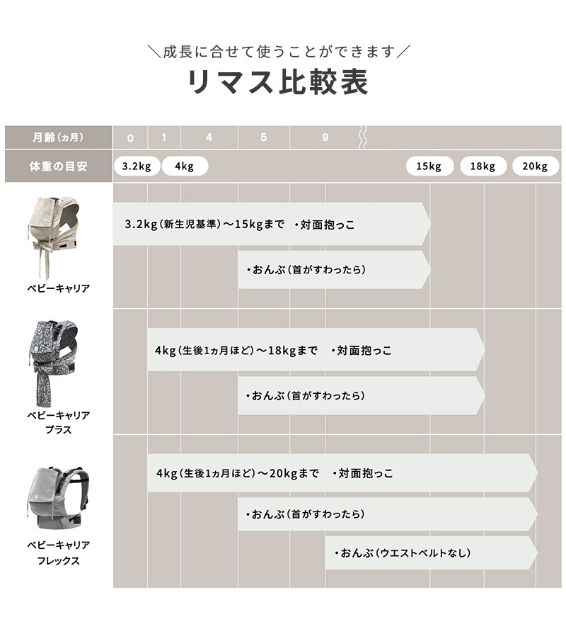 STOKKE（ストッケ） リマス ベビーキャリア フレックス ヴァレリアン