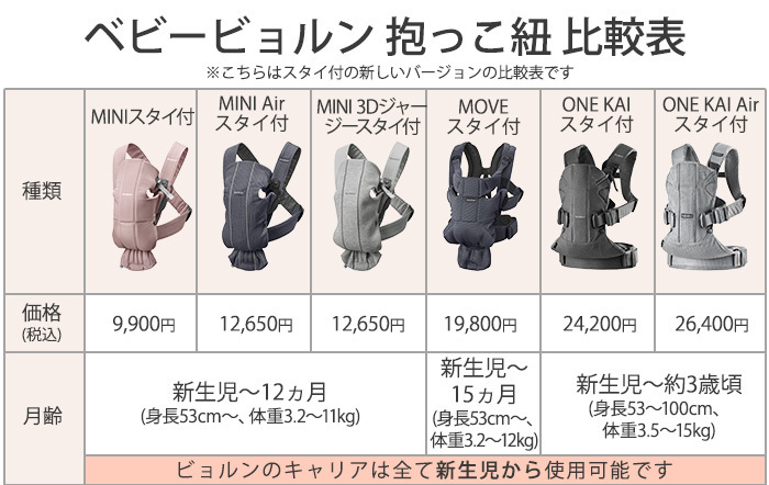 ベビービョルン One Kai Air ワン カイ エアー スタイ付き 抱っこひも 新生児 抱っこ紐 Sg基準 Babybjorn ベビーキャリア スタイ ナチュラルリビング ママ ベビー 通販 Paypayモール