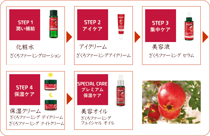 WELEDA ヴェレダ ざくろ ファーミングローションEX 145ml【国内