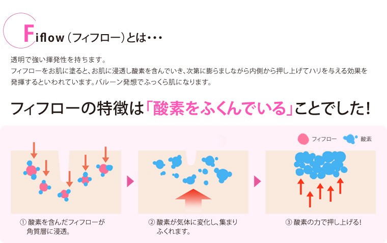 フィフローとは